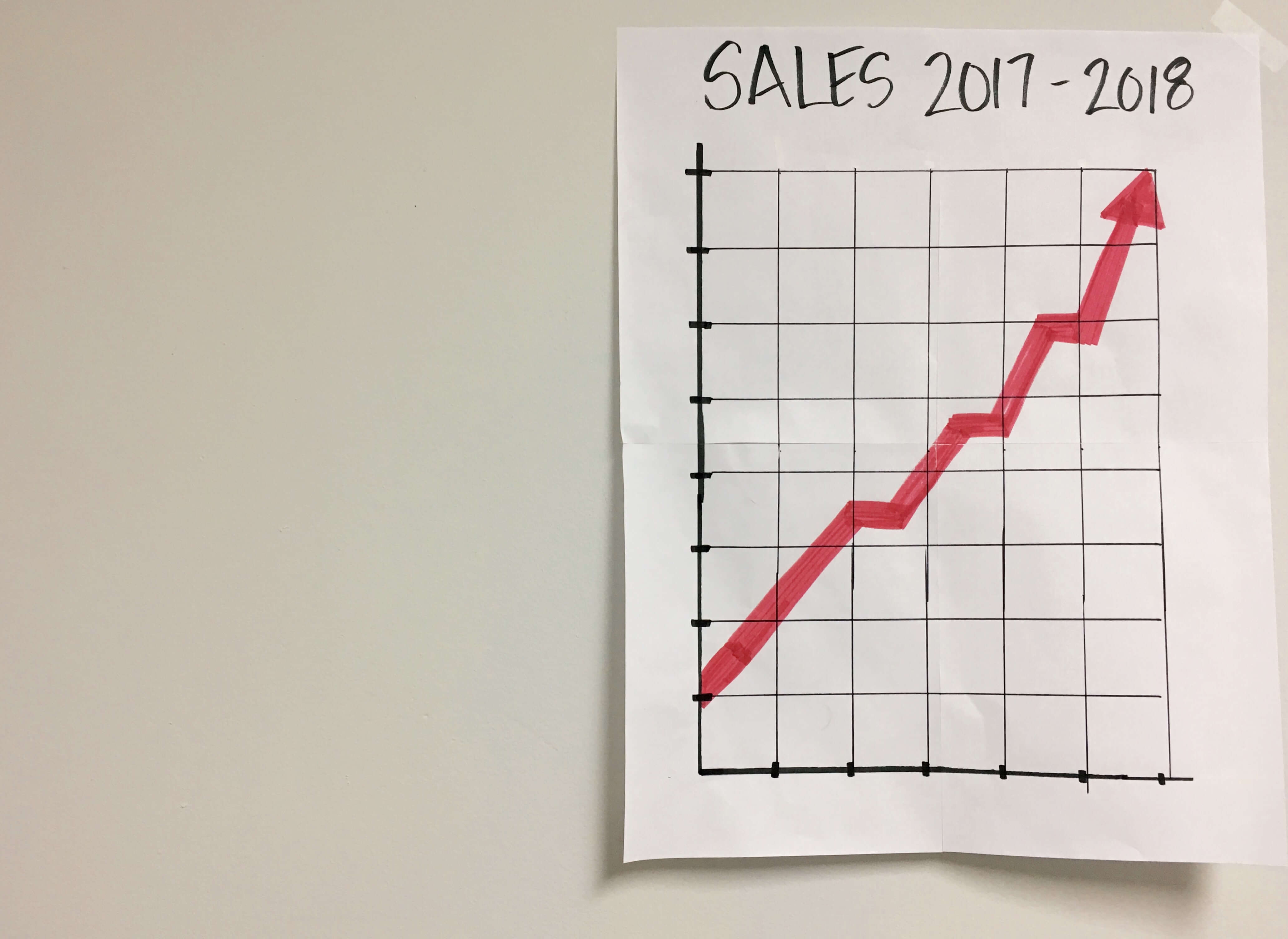 sales chart showing increasing revenue
